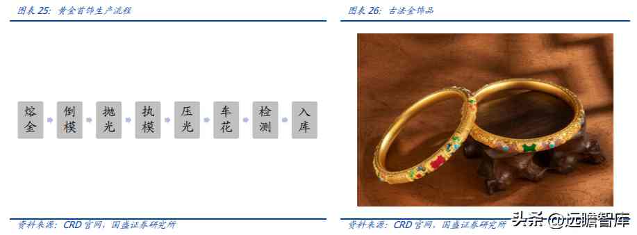 中国黄金好不好(中国黄金今天金价多少钱一克)插图17