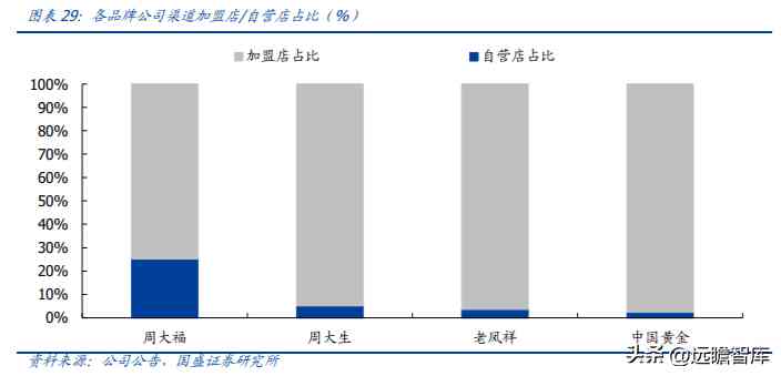 中国黄金好不好(中国黄金今天金价多少钱一克)插图19