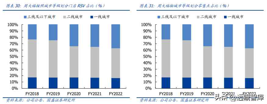 中国黄金好不好(中国黄金今天金价多少钱一克)插图20
