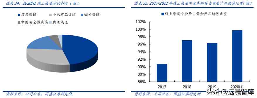 中国黄金好不好(中国黄金今天金价多少钱一克)插图23