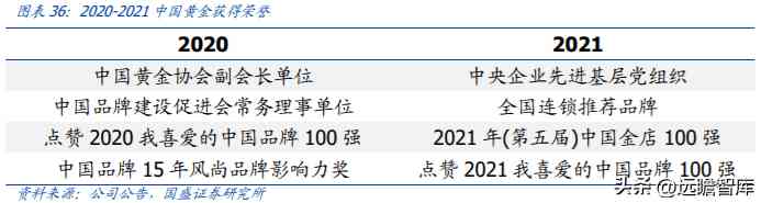 中国黄金好不好(中国黄金今天金价多少钱一克)插图24