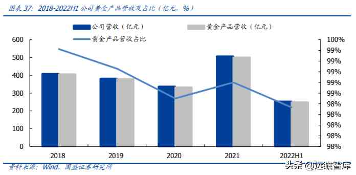 中国黄金好不好(中国黄金今天金价多少钱一克)插图25