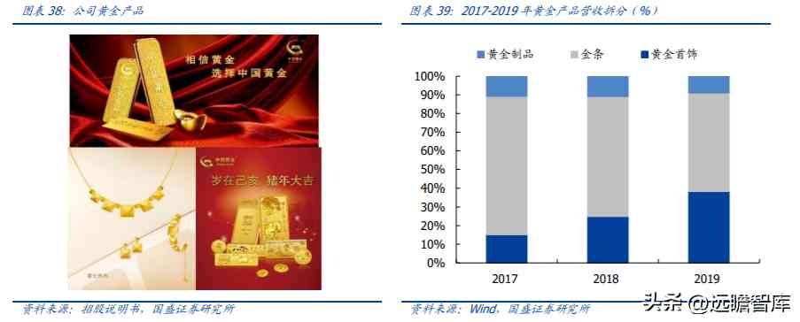 中国黄金好不好(中国黄金今天金价多少钱一克)插图26