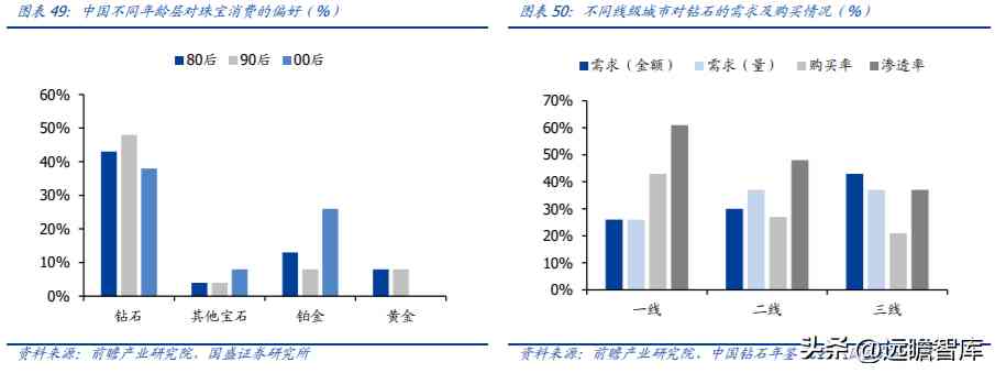 中国黄金好不好(中国黄金今天金价多少钱一克)插图32
