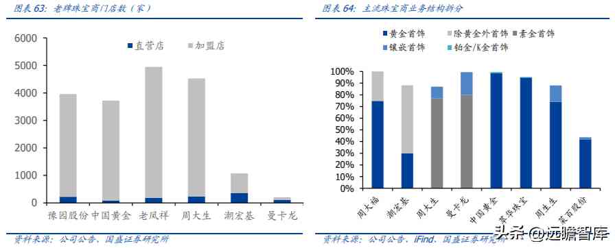 中国黄金好不好(中国黄金今天金价多少钱一克)插图41