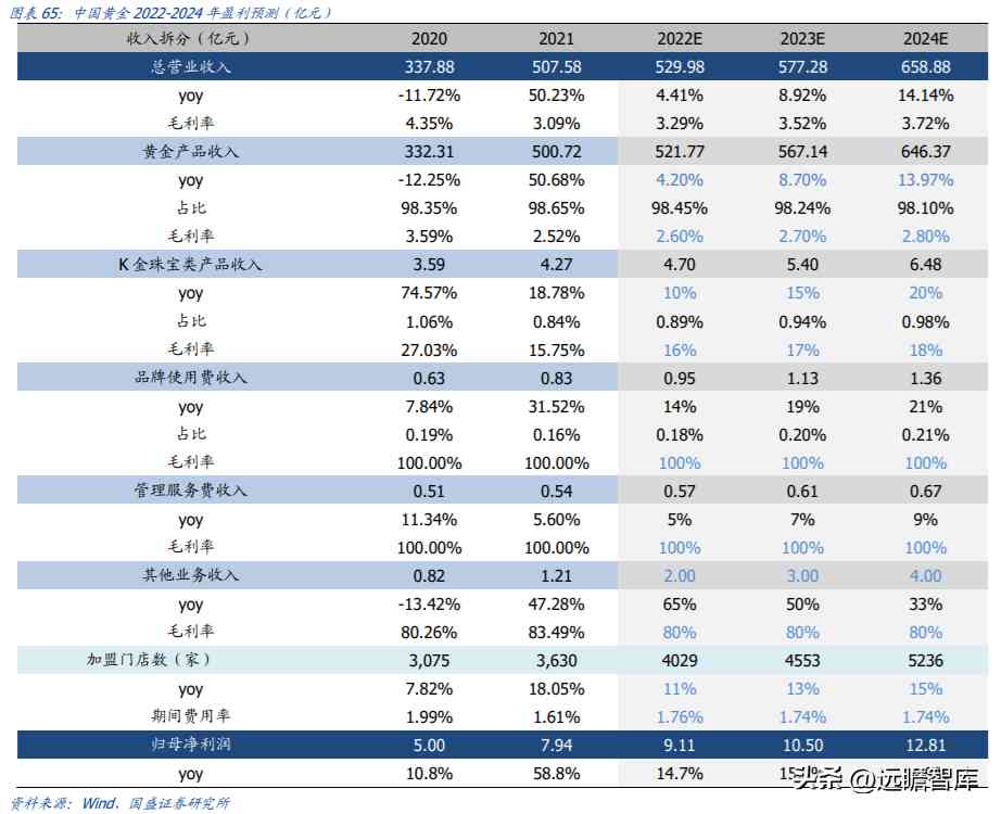 中国黄金好不好(中国黄金今天金价多少钱一克)插图42