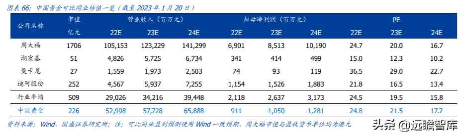中国黄金好不好(中国黄金今天金价多少钱一克)插图43