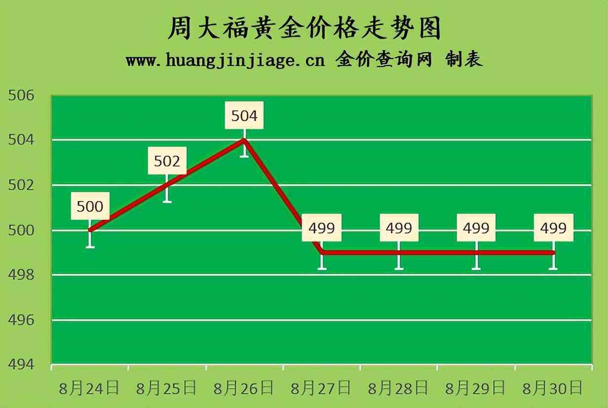 现在黄金回收什么价(目前黄金回收多少价)插图1