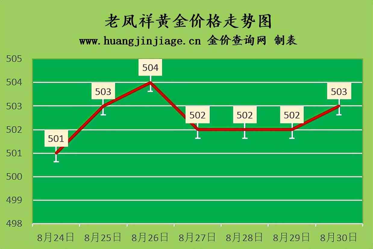 现在黄金回收什么价(目前黄金回收多少价)插图2