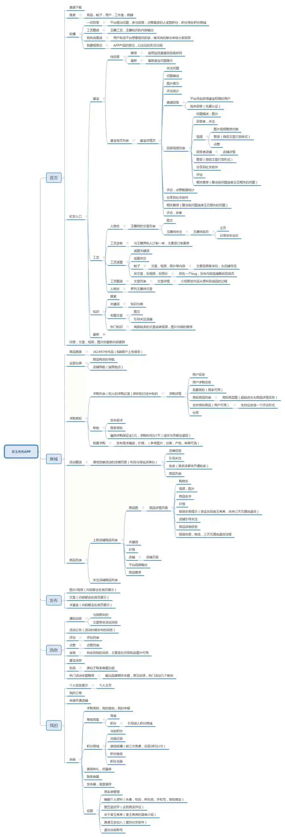 正规的和田玉交易平台(和田玉销售平台)插图3
