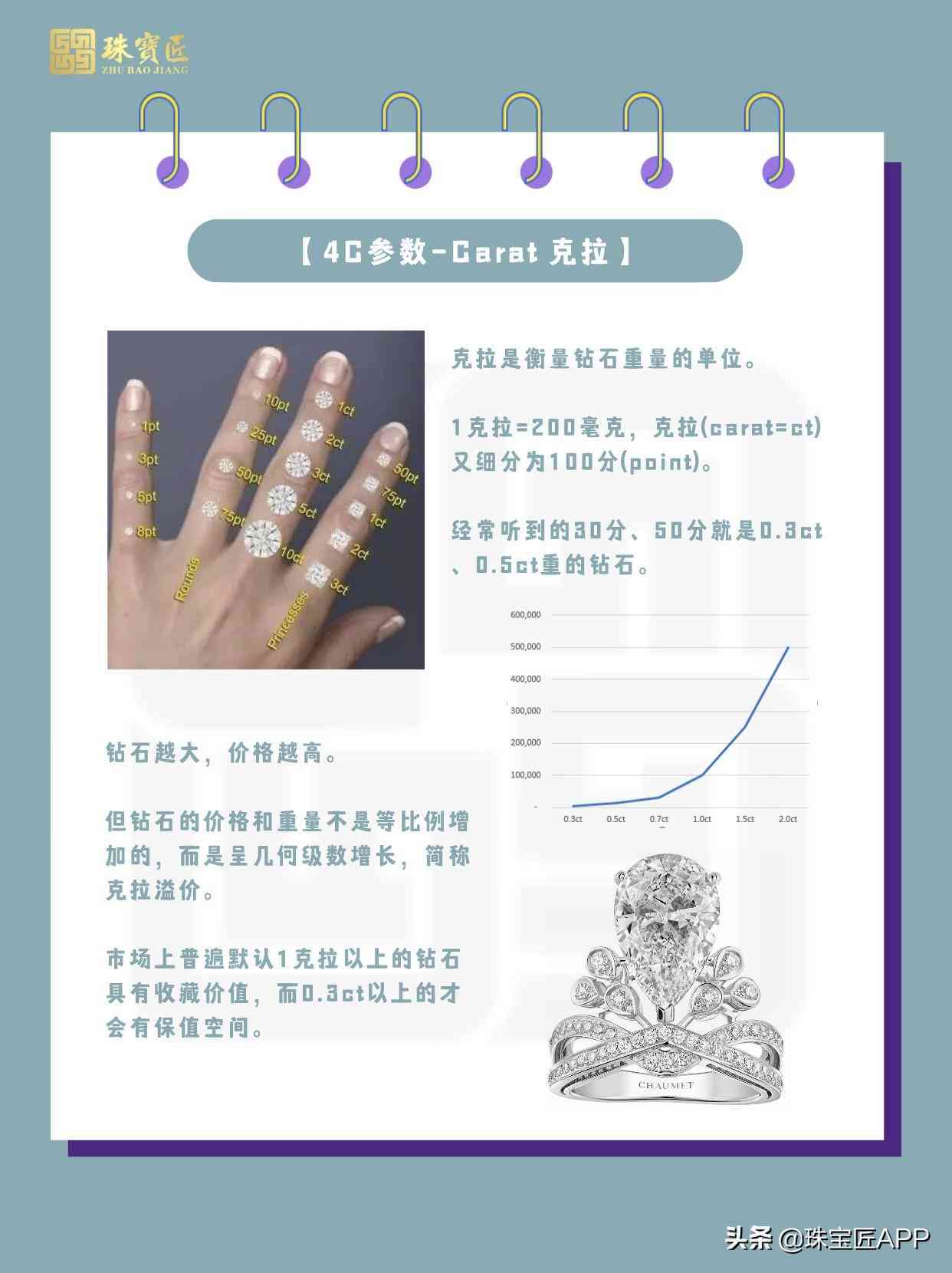 钻石购买攻略(钻石购买攻略大全)插图2