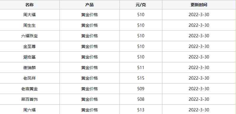 9999黄金多少钱一克现在(现在9999黄金卖多少钱一克)插图3