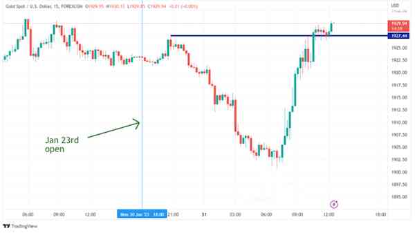 投资金条今日金价(金融通今日黄金价格)