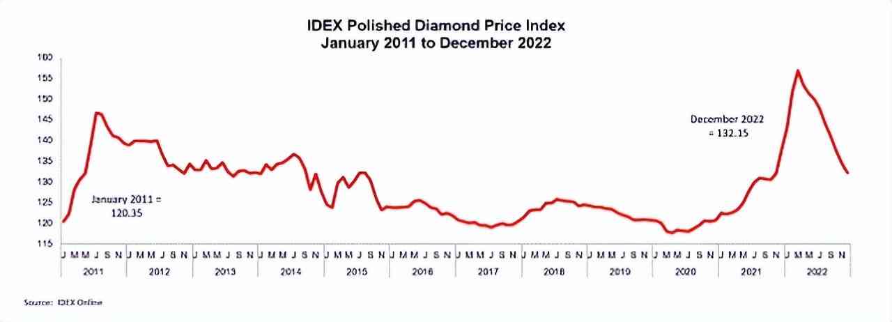 钻石报价表2019(钻石报价表2021)插图2