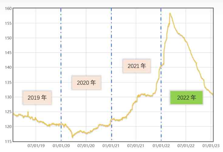 钻石报价表2019(钻石报价表2021)插图3