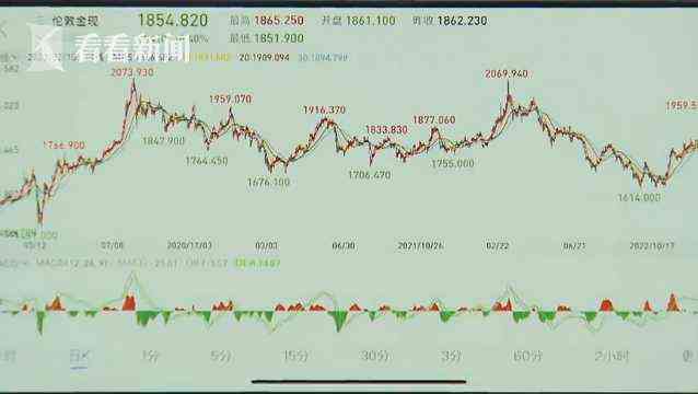 国际24小时黄金交易实时行情(看黄金涨跌看什么软件)插图2