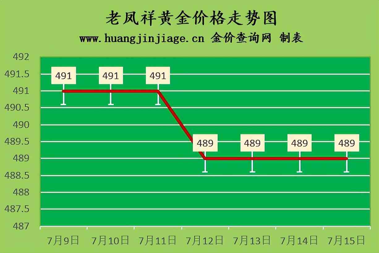周大福回收金价查询(周大福回收今日金价查询)插图2 周大福回收金价查询(周大福回收今日金价查询)插图2