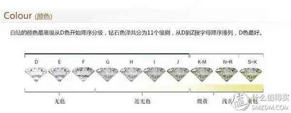 钻石小鸟怎么样知乎(钻石小鸟是真的吗)插图2 钻石小鸟怎么样知乎(钻石小鸟是真的吗)插图2