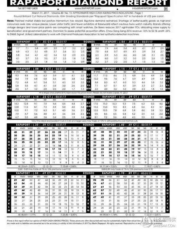 钻石小鸟怎么样知乎(钻石小鸟是真的吗)插图24 钻石小鸟怎么样知乎(钻石小鸟是真的吗)插图24