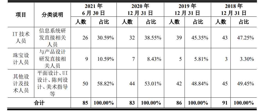 dr钻戒定制多少钱(dr钻戒定制要多少钱)插图2