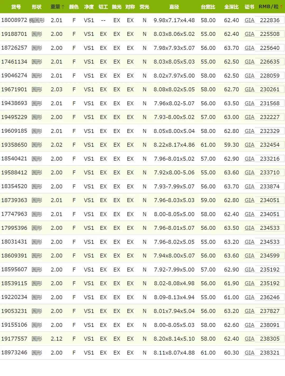 一克拉h色vs1钻石报价(一克拉h色vs1钻石报价3Ex切工)插图2