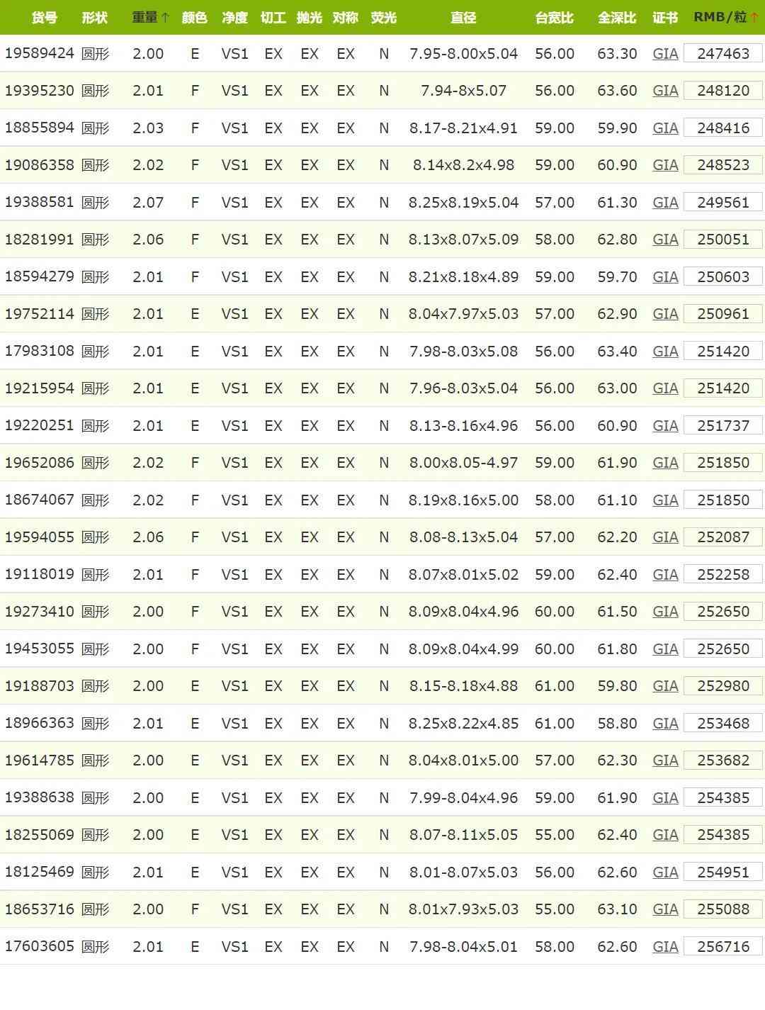 一克拉h色vs1钻石报价(一克拉h色vs1钻石报价3Ex切工)插图4