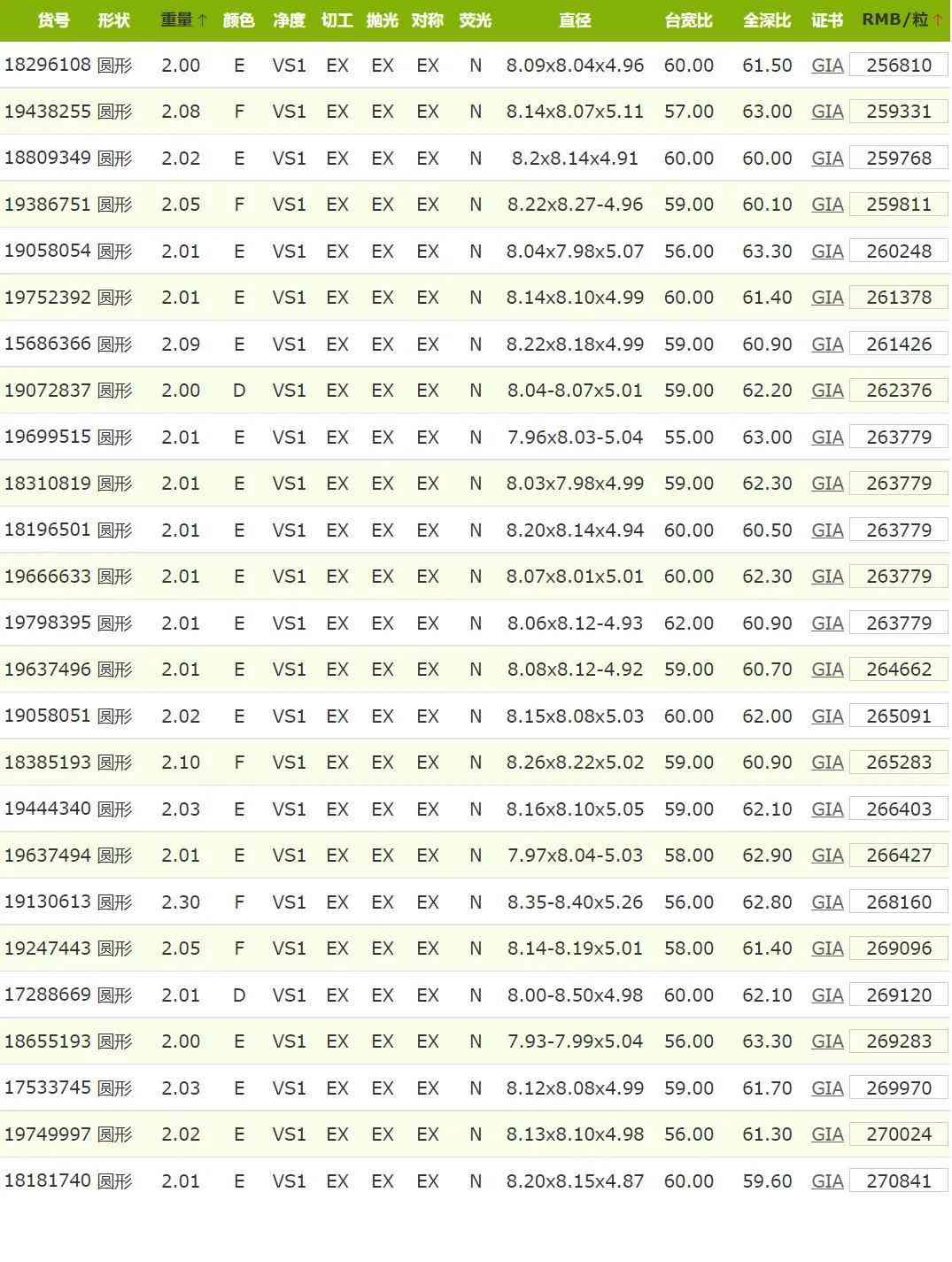 一克拉h色vs1钻石报价(一克拉h色vs1钻石报价3Ex切工)插图5