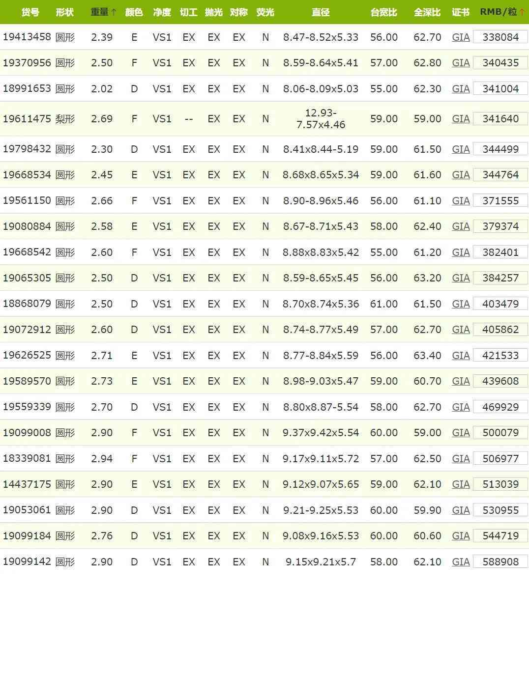 一克拉h色vs1钻石报价(一克拉h色vs1钻石报价3Ex切工)插图8