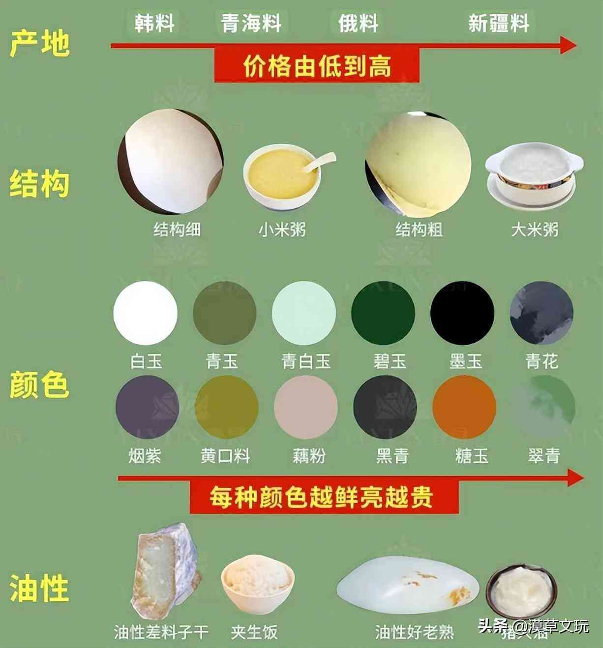 新疆羊脂玉多少钱一克(新疆和田羊脂玉多少钱一克)插图4