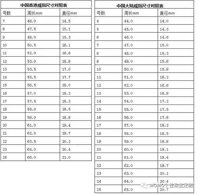 戒指尺寸直径对照表(戒指尺寸直径对照表大全)插图1