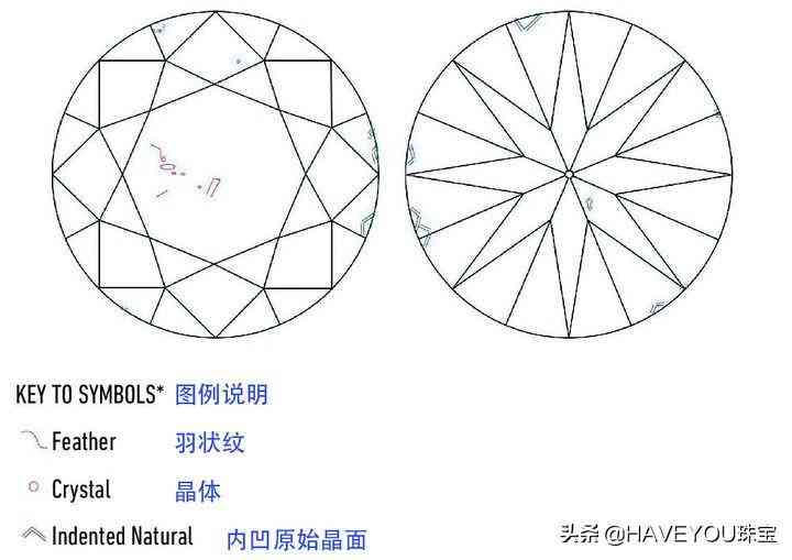gia证书怎么看(gia证书怎么看有无奶咖)插图3