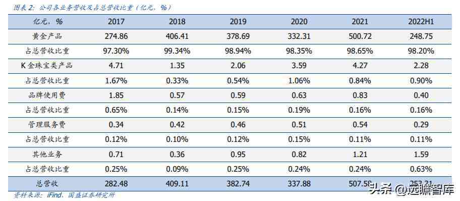 中国黄金排名前十名品牌是哪些(中国黄金排名前十名品牌是哪些牌子)插图2