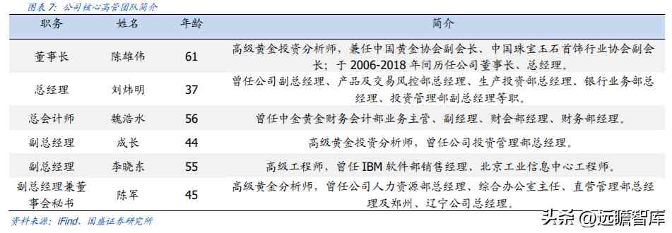 中国黄金排名前十名品牌是哪些(中国黄金排名前十名品牌是哪些牌子)插图6