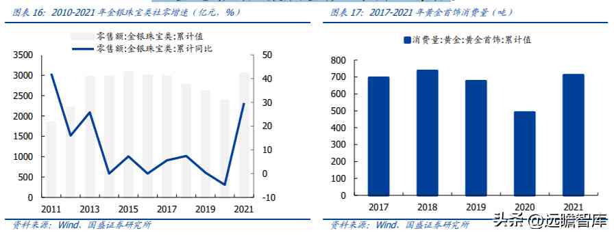 中国黄金排名前十名品牌是哪些(中国黄金排名前十名品牌是哪些牌子)插图11
