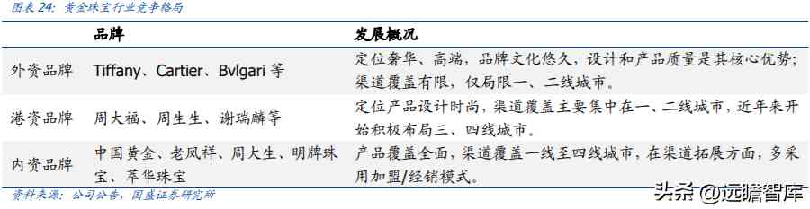 中国黄金排名前十名品牌是哪些(中国黄金排名前十名品牌是哪些牌子)插图16