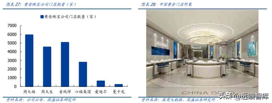 中国黄金排名前十名品牌是哪些(中国黄金排名前十名品牌是哪些牌子)插图18