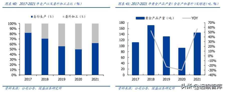 中国黄金排名前十名品牌是哪些(中国黄金排名前十名品牌是哪些牌子)插图27