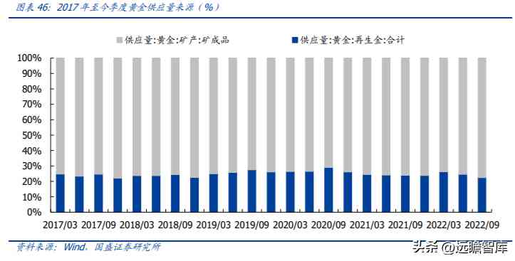中国黄金排名前十名品牌是哪些(中国黄金排名前十名品牌是哪些牌子)插图30