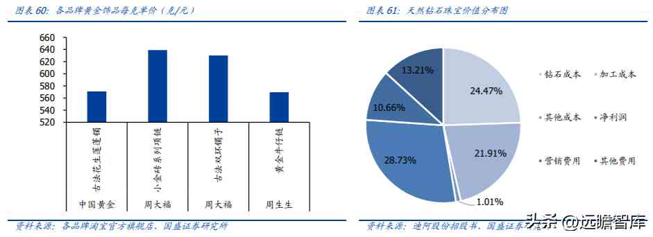 中国黄金排名前十名品牌是哪些(中国黄金排名前十名品牌是哪些牌子)插图39