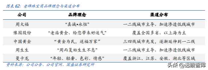 中国黄金排名前十名品牌是哪些(中国黄金排名前十名品牌是哪些牌子)插图40