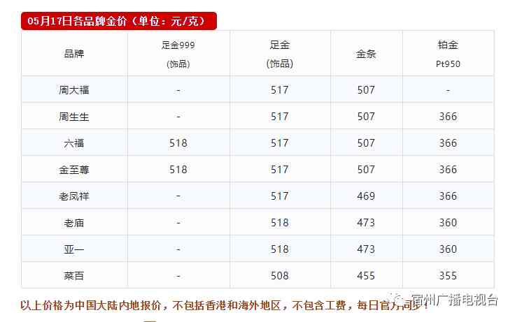 14k金含金量多少(14k金含金量达到多少)插图5