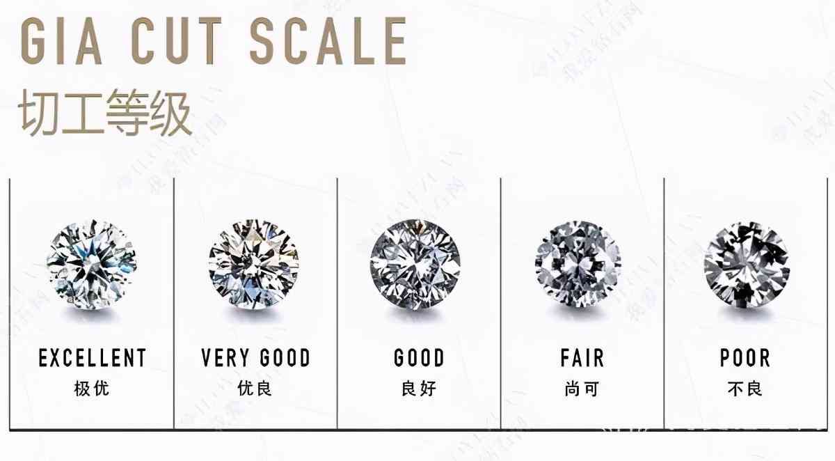gia钻石荧光等级(gia钻石荧光等级有几个)插图4