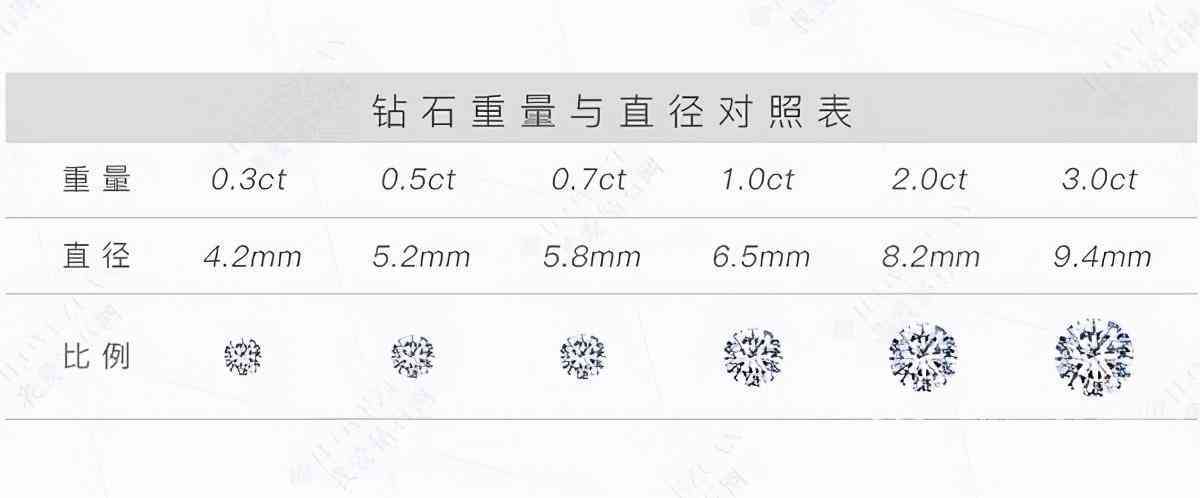 gia钻石荧光等级(gia钻石荧光等级有几个)插图7