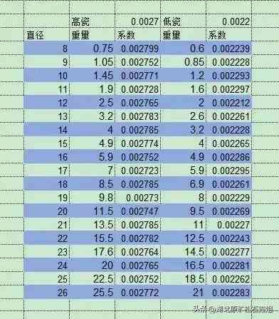 绿松石原矿多少钱一克(绿松石原矿石多少钱一克)插图3 绿松石原矿多少钱一克(绿松石原矿石多少钱一克)插图3