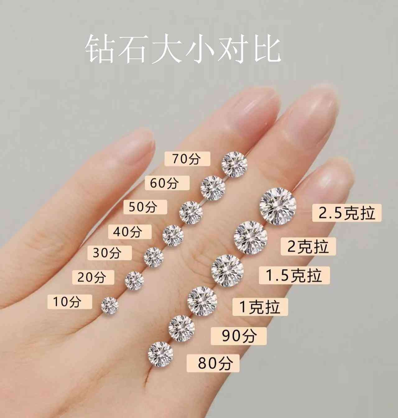 钻戒等级怎么划分的(钻戒等级怎么划分的表)插图1