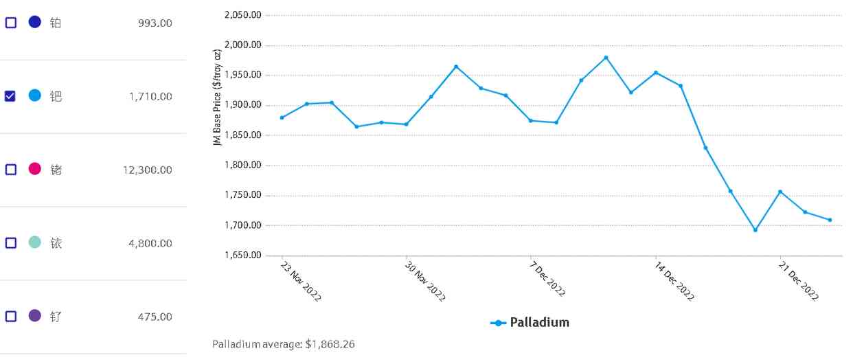 钯金回收多少钱一克2022年价格表(铂金回收多少钱一克2022年价格表)插图5