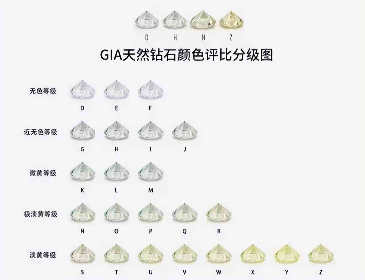 钻石选择标准攻略(钻石的选择标准)插图4 钻石选择标准攻略(钻石的选择标准)插图4