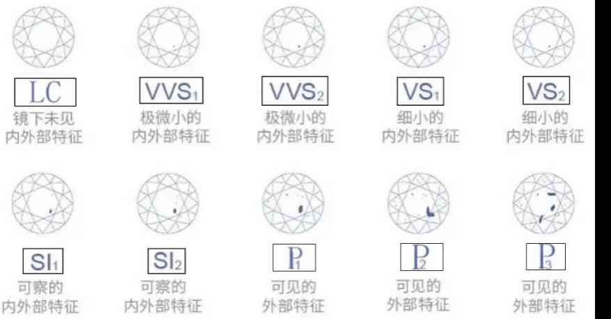 钻石选择标准攻略(钻石的选择标准)插图7 钻石选择标准攻略(钻石的选择标准)插图7