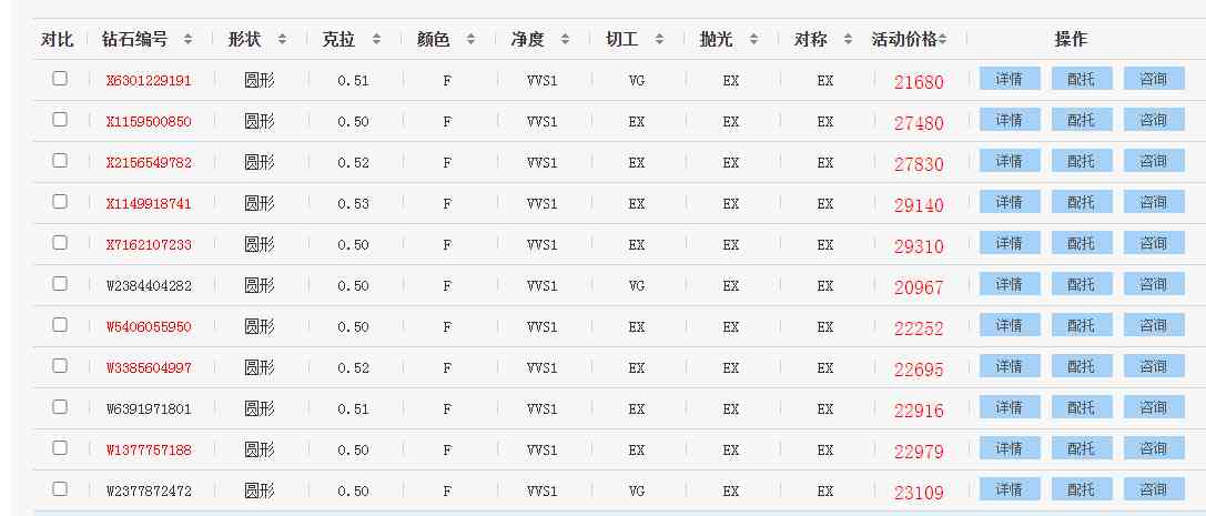 蒂芙尼经典六爪钻戒50分价格(蒂芙尼经典六爪钻戒图片及价格)插图7
