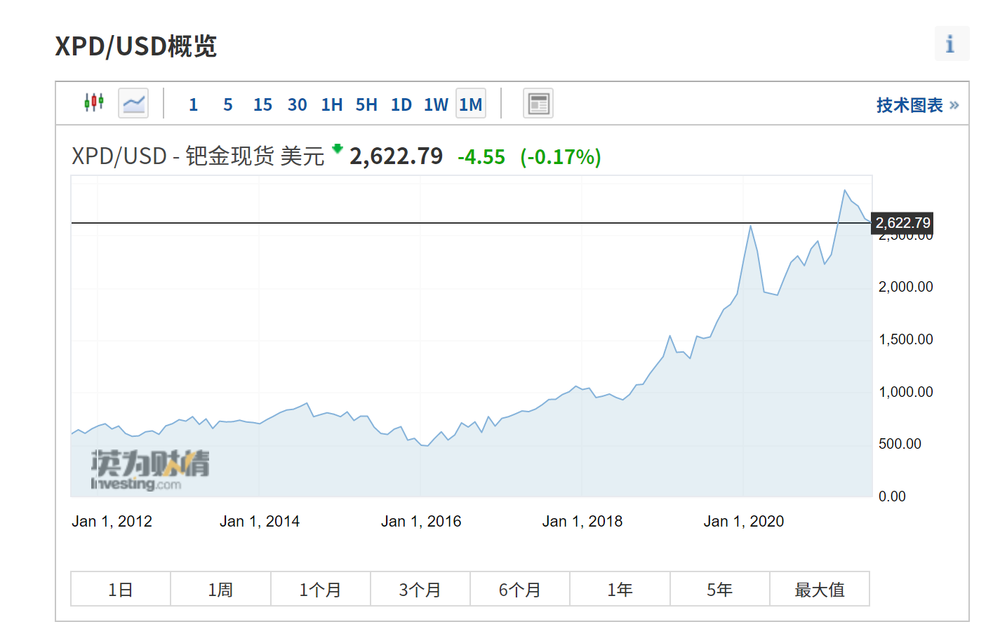 钯金和铂金的区别(黄金钯金和铂金的区别)